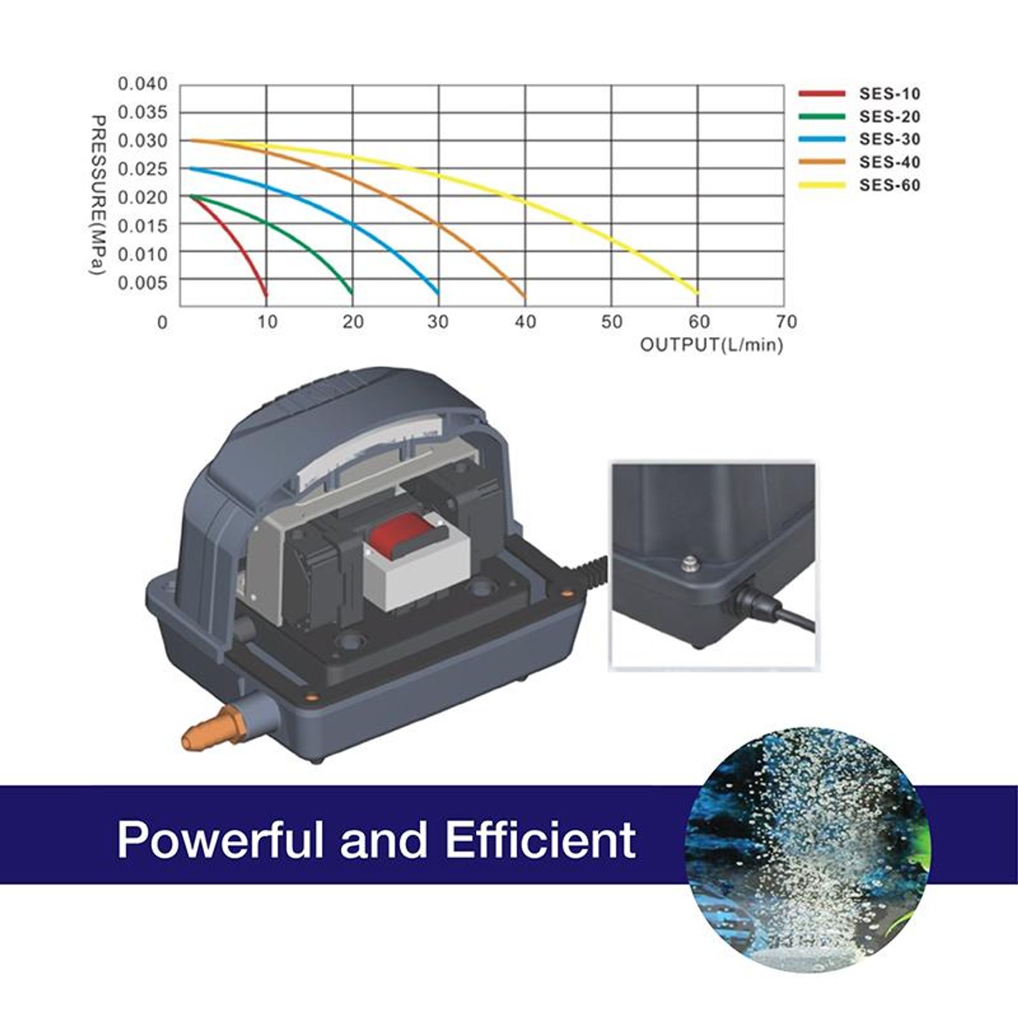 [Boyu] SES-60 Air Pump - 60L/Min High Output