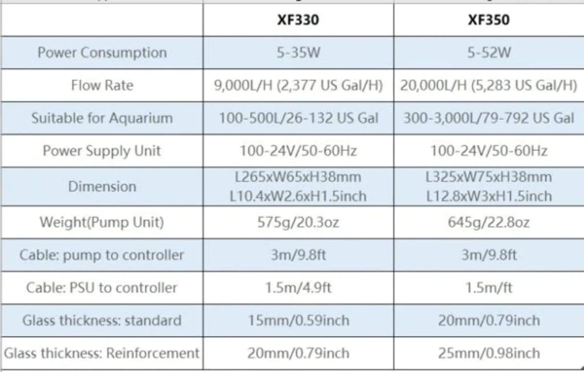 Maxspect Gyre XF330 2 pump bundle wavemaker