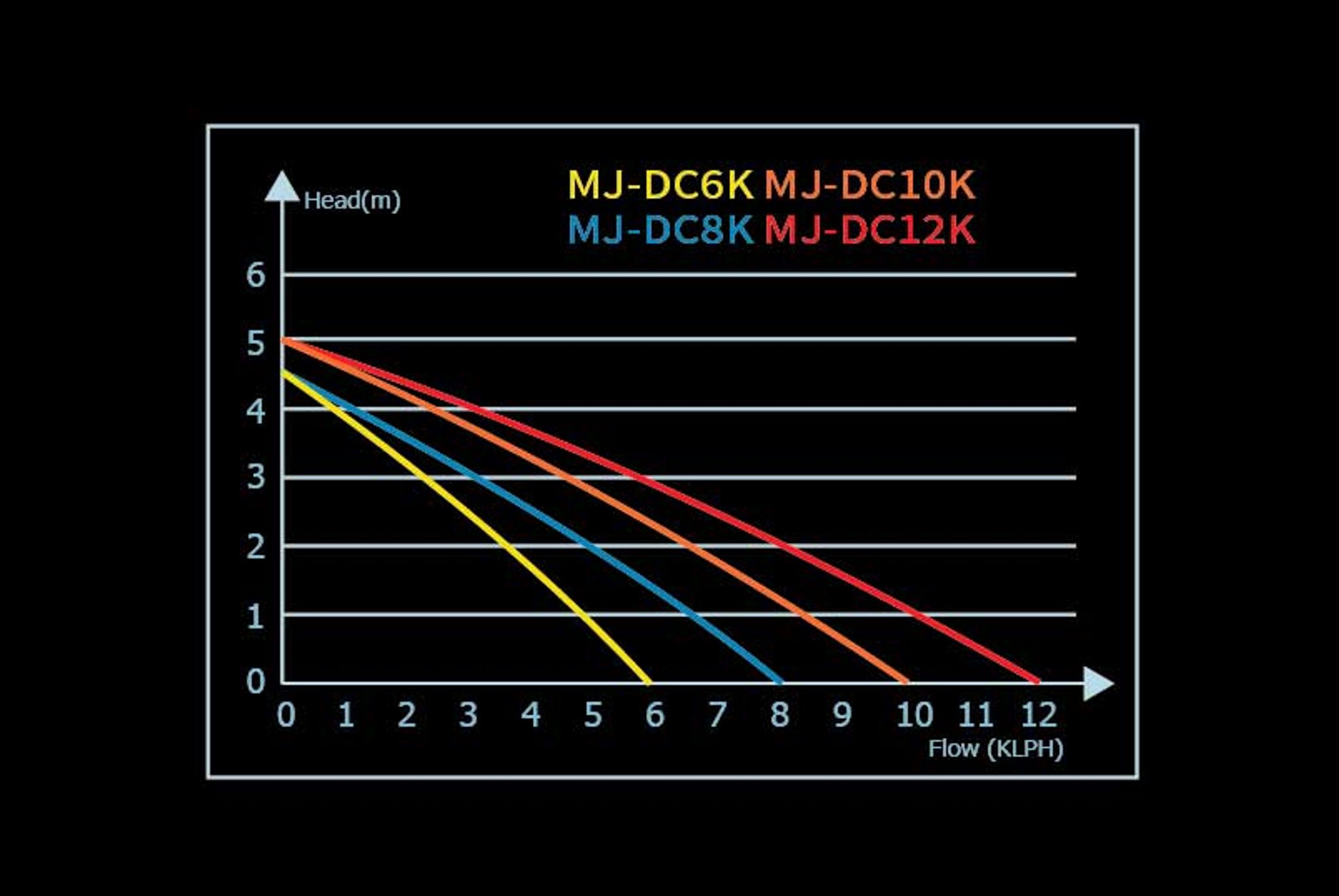 Maxspect MJ-DC6K Pump