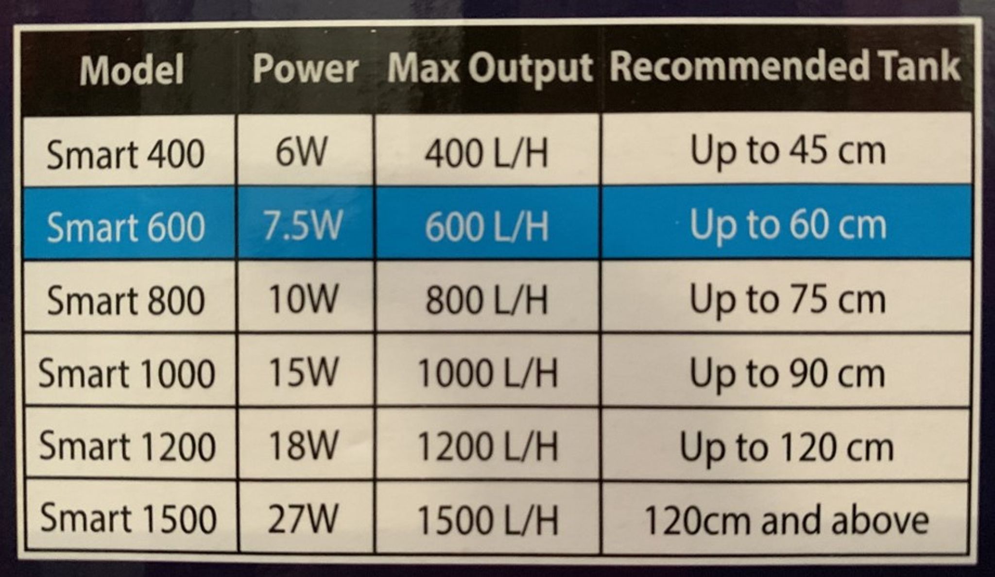 OF Smart Internal Filter 1000