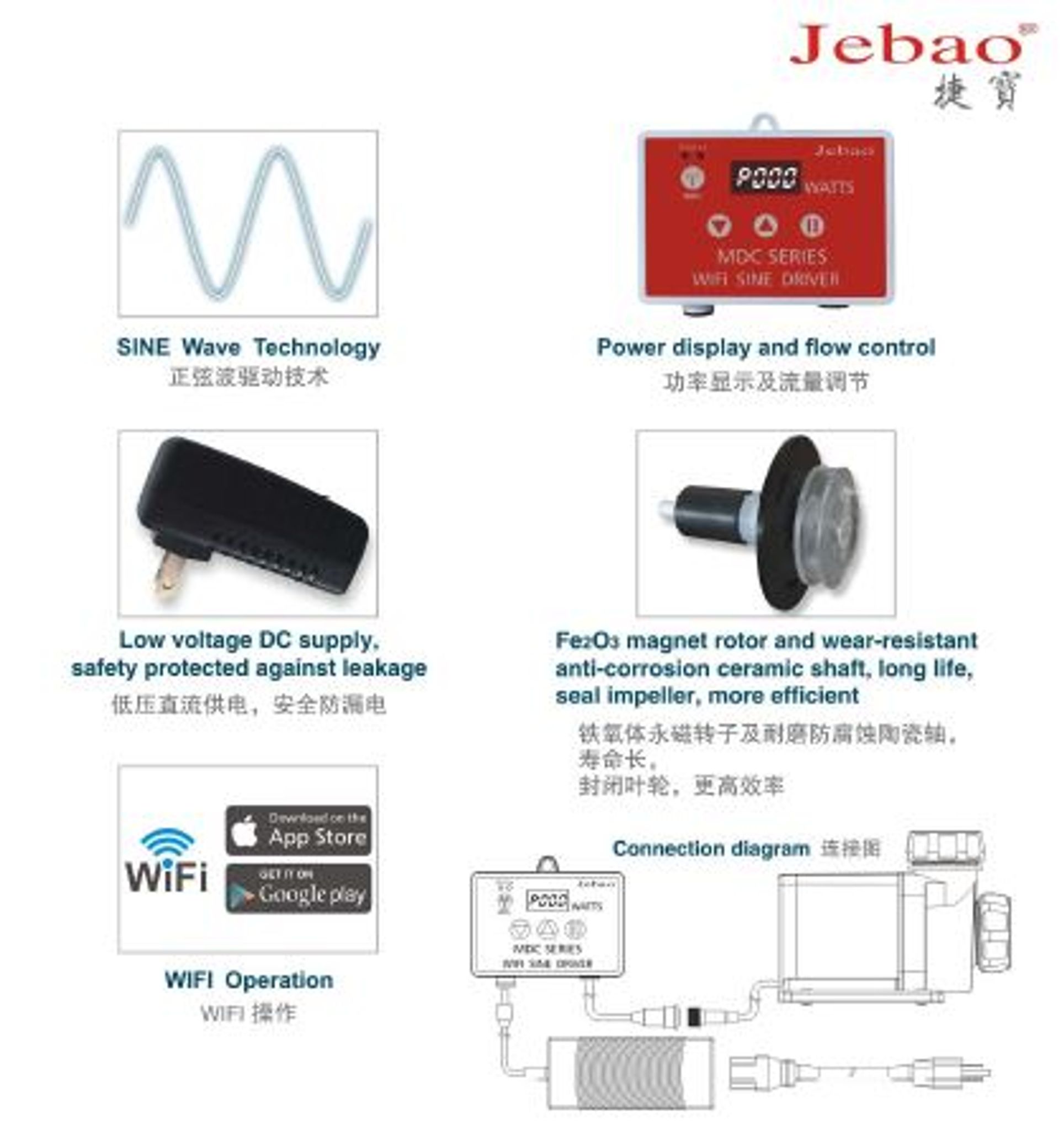 Jebao MDC-3500 Pump