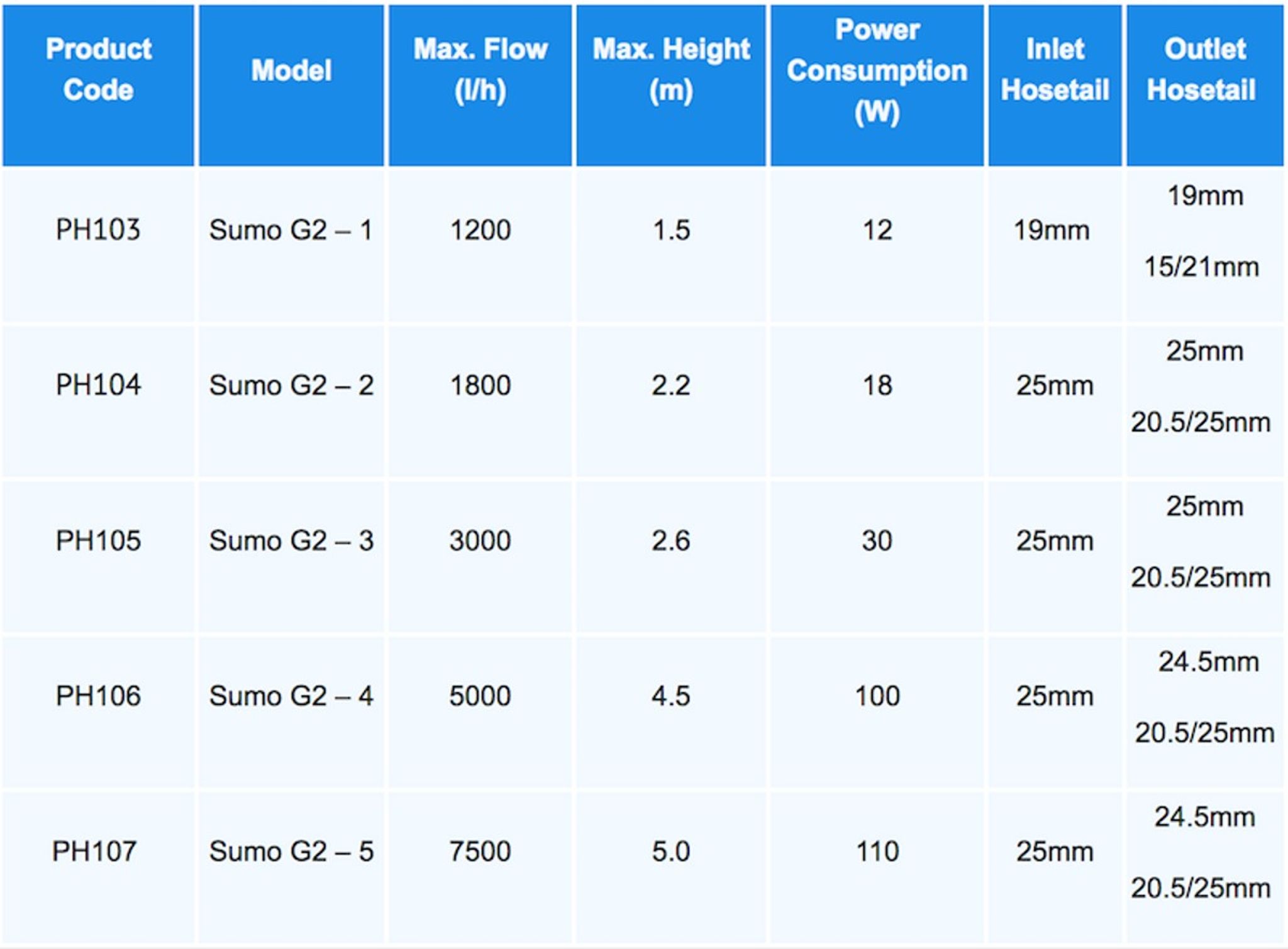 AquaZonic® Sumo G2 (2)