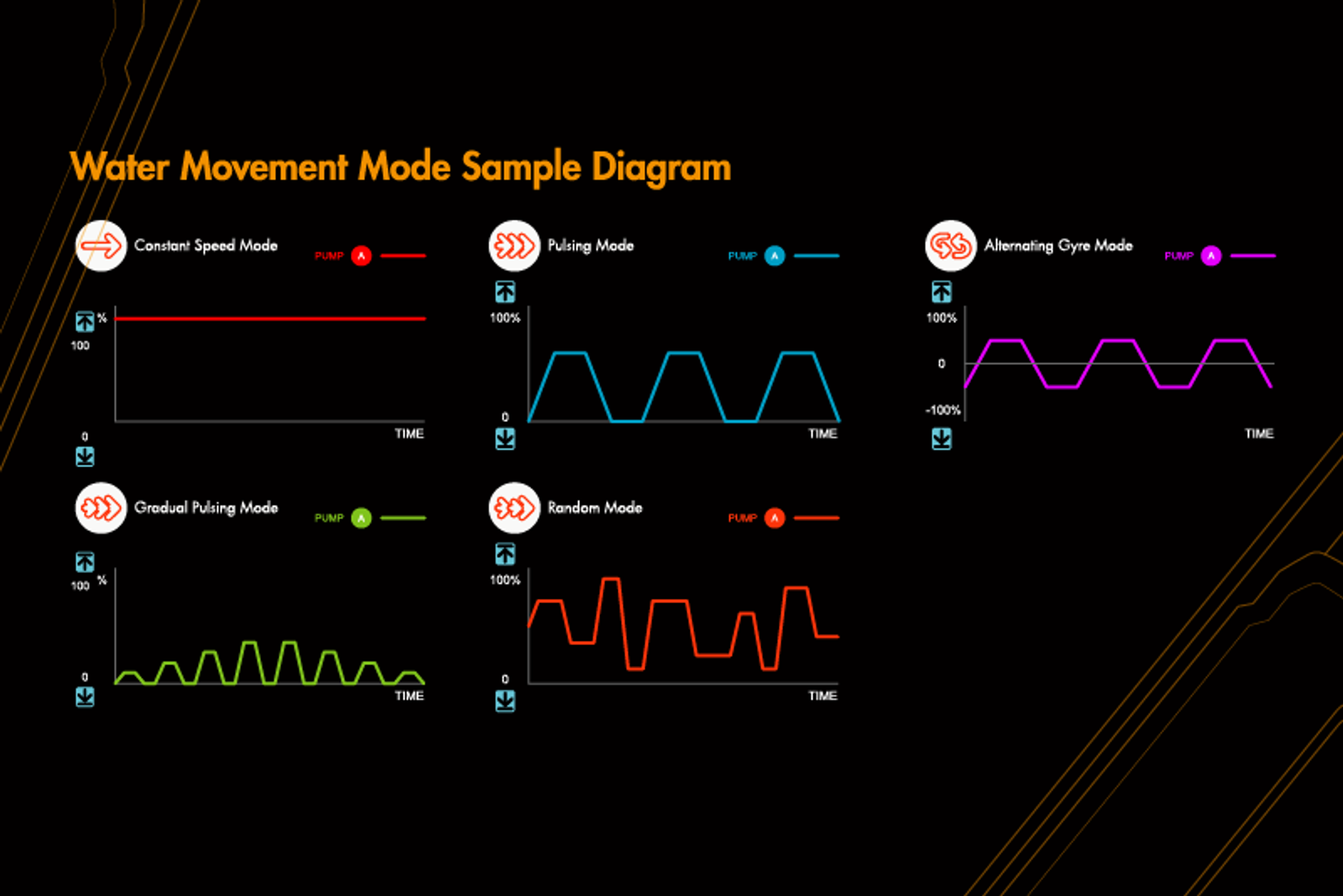 Maxspect MJ-GF4K Gyre Flow Pump