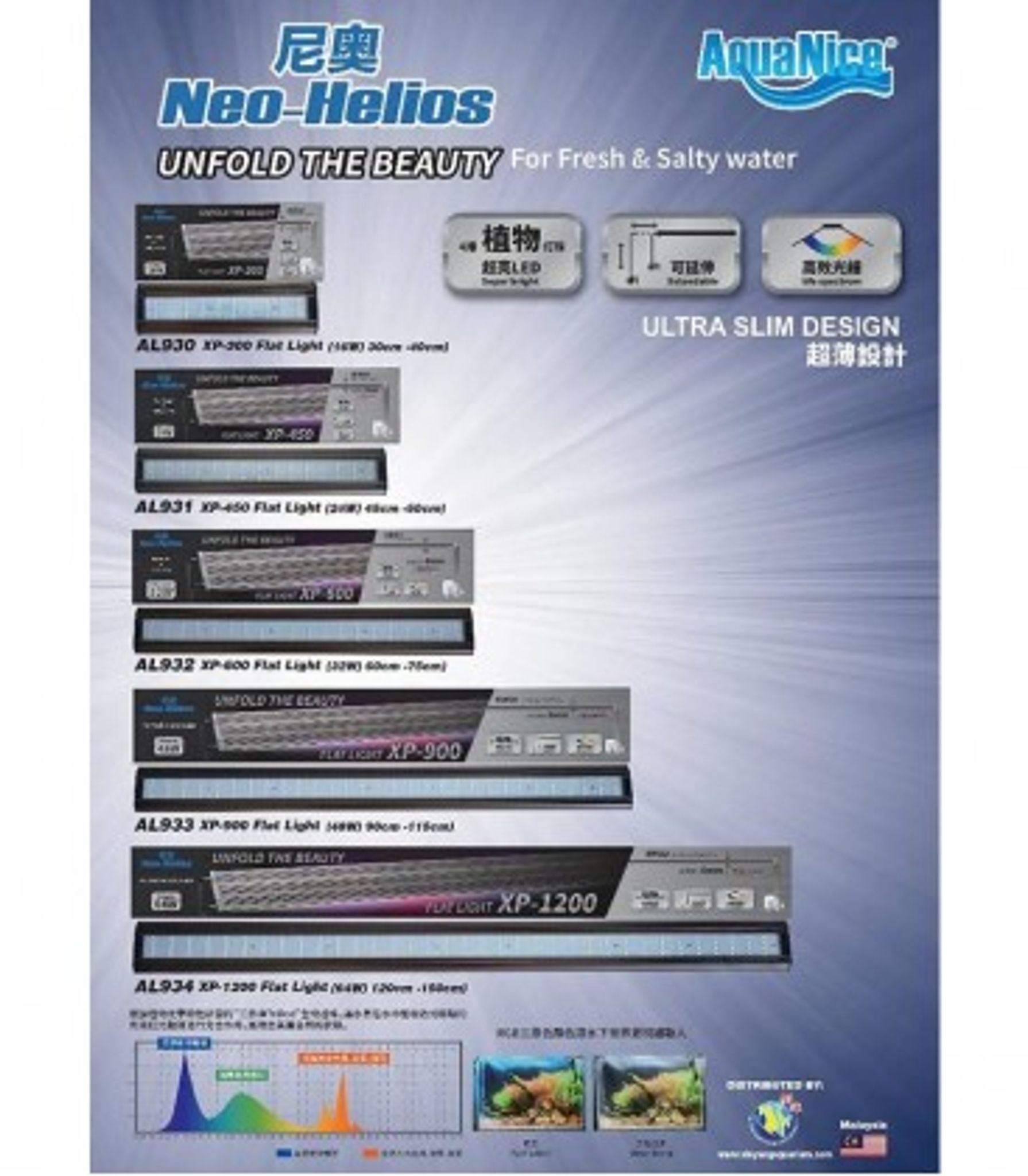 Aquanice Neo-Helios Ultra Slim XP-600 Flat Light 32W