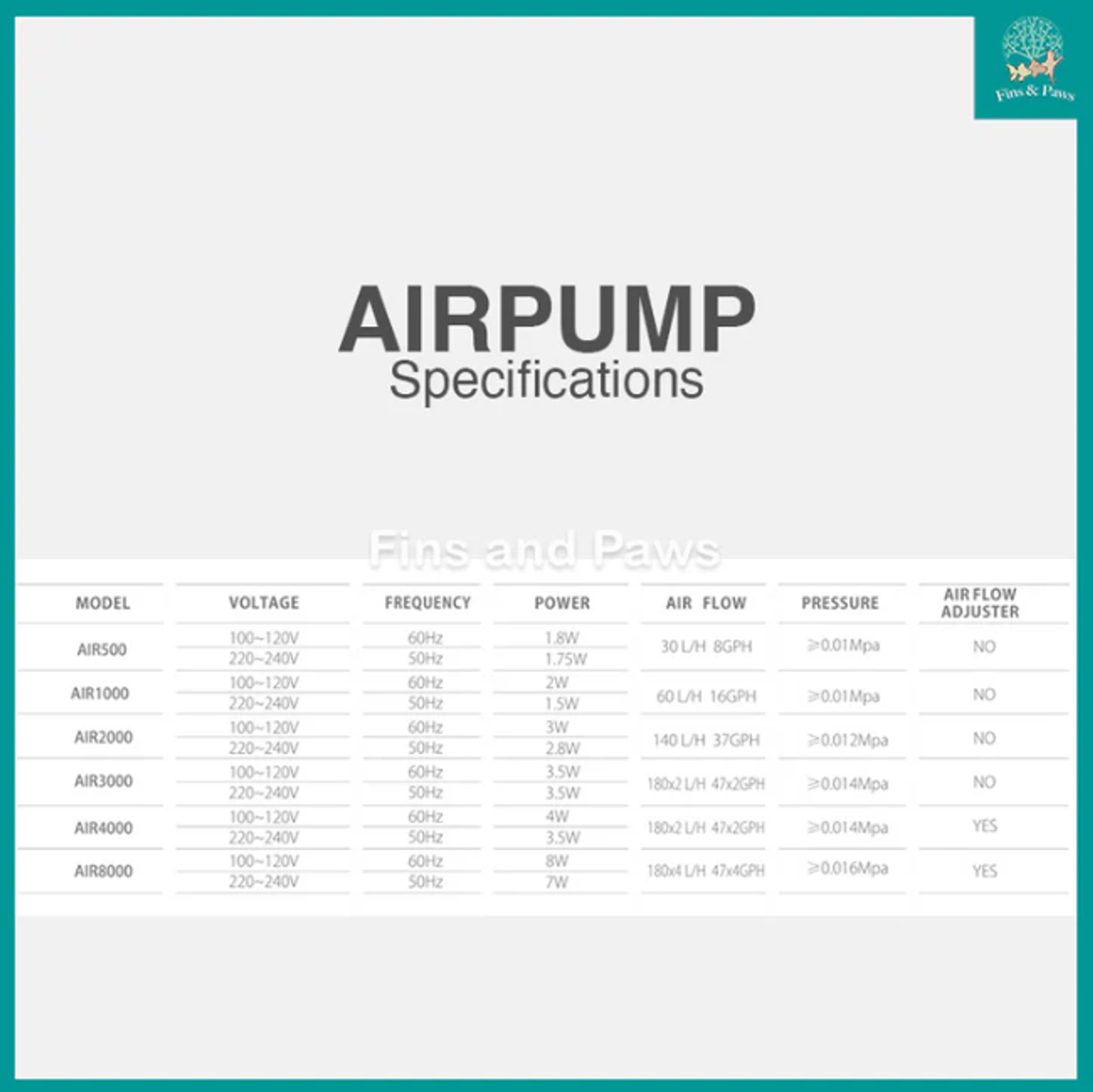 SURPASS Adjustable Airflow Airpump